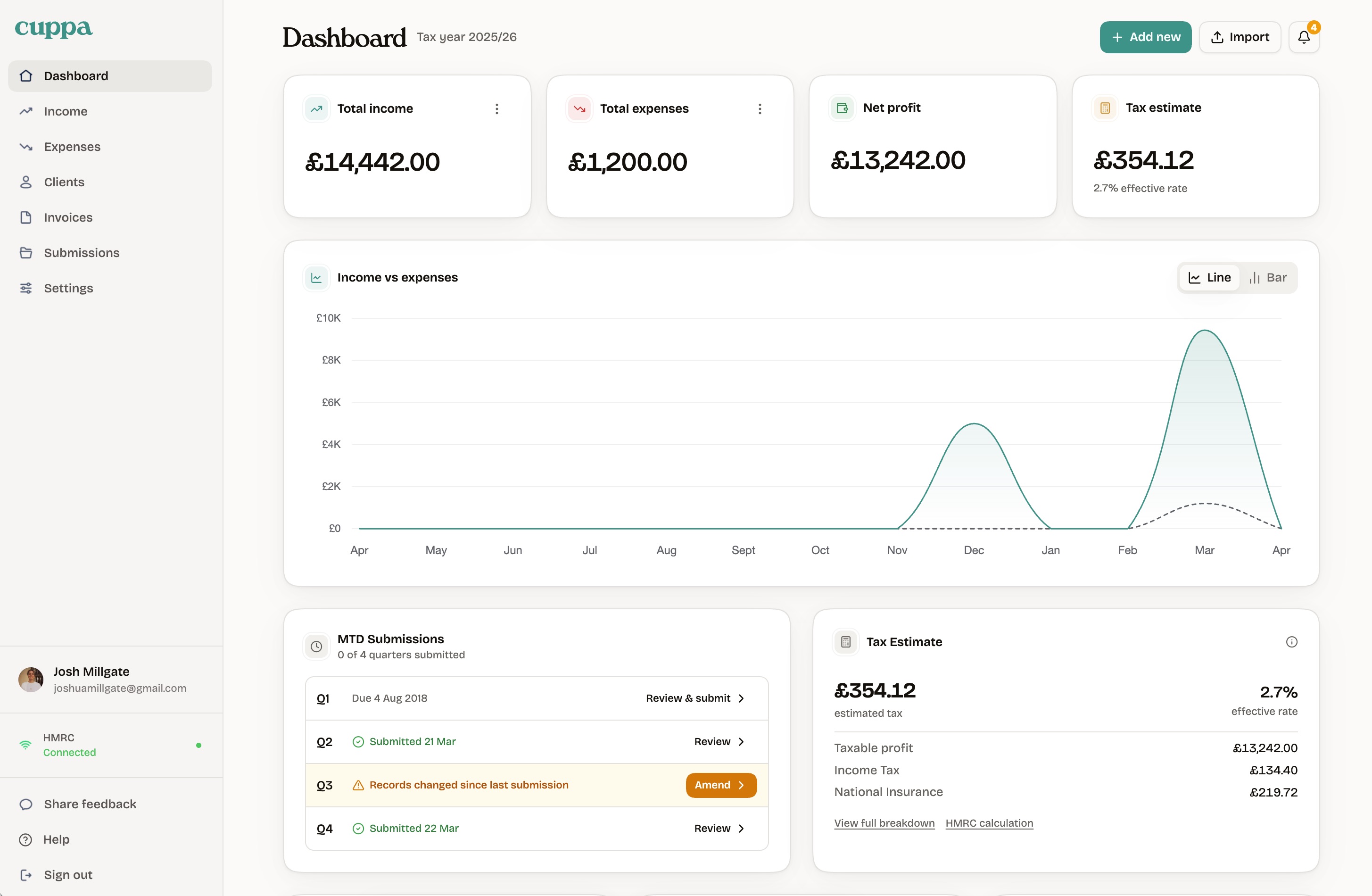 Cuppa dashboard showing clean layout with income, expenses, net profit, and tax estimate at a glance